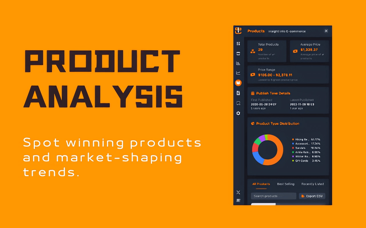 Product Analysis